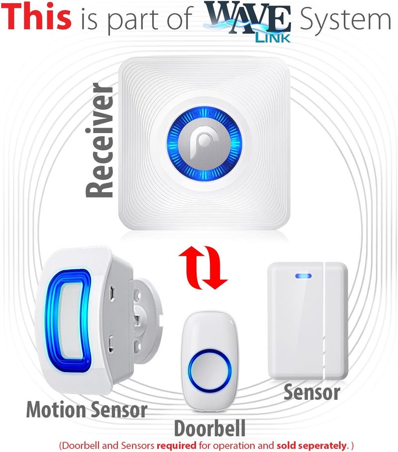 Fosmon WaveLink 51046HOMUS Add-On Receiver Unit (No Sensor or Transmitter) - White - Image 4