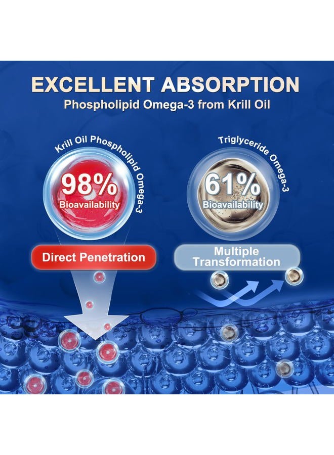ZEBORA Omega 3 Krill Oil Supplement 1200mg, Omega 3 Krill Oil with EPA, DHA, Astaxanthin & High Absorption Phospholipids - Supports Heart & Joint Health - No - Image 3