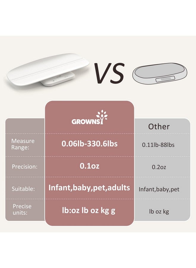 GROWNSY Baby Scale, Multifunctional Baby Weight Scale, Pet Scale for Puppy, Cat, Adult Scale Up to 330lbs, Accurate Digital Scale with Hold Function, 27-inch Height Measurement, 5 Units, LED Screen  - Image 4