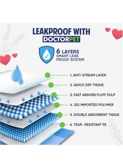 DOCTERPET Doctor Pet Training Pads Lavender 40's (60x60cm) – Large Rapid-Dry Leak-Proof Pads,Scented, 6 Layers Quilted, Superior Absorption, Odor Control, Pet Training for Dogs, Cats, Rabbits  - Image 5