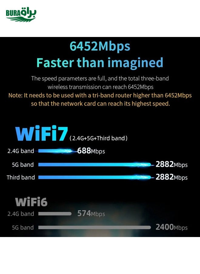 BURAQ - COMFAST CF-983BE WiFi7 Tri-Band 6500Mbps USB Wireless Network Adapter PC Network Card - Image 1