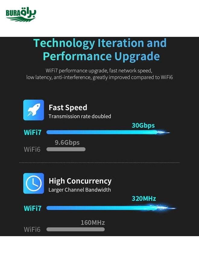 BURAQ - COMFAST CF-983BE WiFi7 Tri-Band 6500Mbps USB Wireless Network Adapter PC Network Card - Image 1