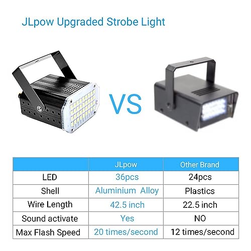 JLPOW Halloween White Strobe Light,Super Bright 36 LED Mini Strobe Lights for Party Sound Activated Strobe Lights,Best for Parties Club Disco KTV Bar Xmas Show (No Remote) - Image 3