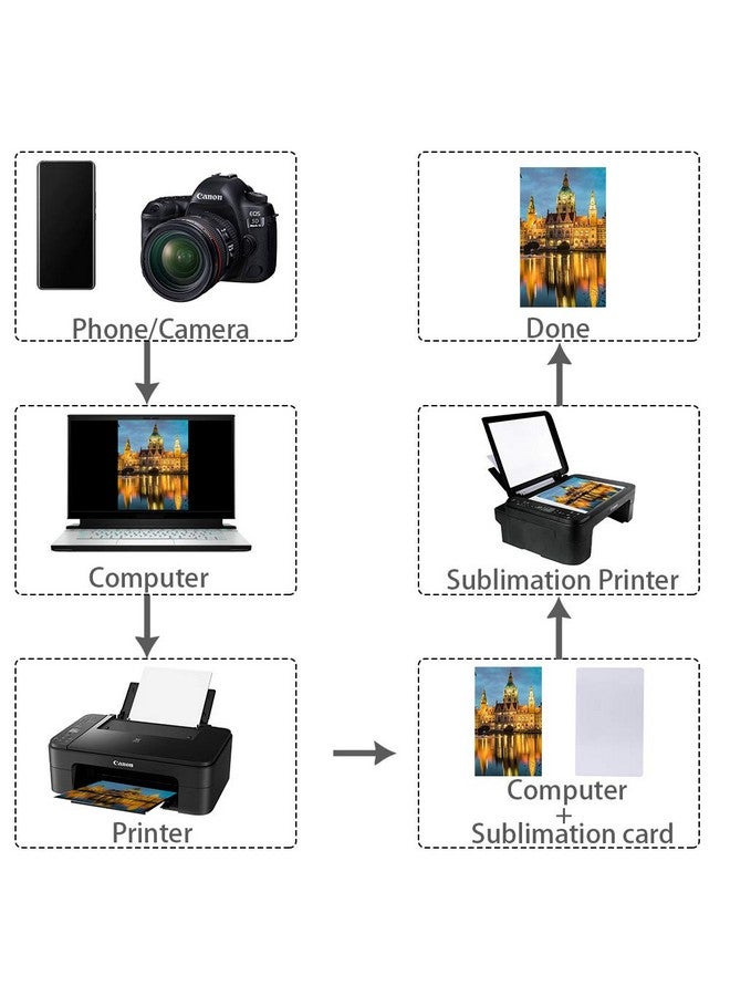 Jolbndcv 100Pcs Sublimation Metal Business Cards 3.4 X 2.1 X 0.01 Inch Blank Sublimation Metal Name Card For Color Uv Print (0.25Mm) - Image 2