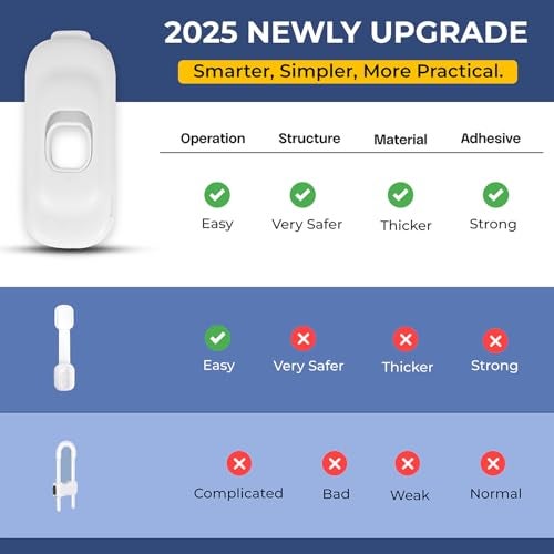BASEEFY 6 Pcs Baby Proof Cabinet Locks – Multi-Purpose Child Safety Adhesive Locks for Fridge, Cupboard, Drawer, Closet & Sliding Windows (White) - Image 2