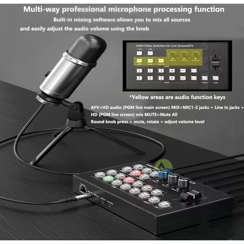 MICROWARE Video Switcher for LiveStreaming Support 4 Cameras HDMI Inputs and 4K Output, Video Switcher Live Production for OBS,vMix,VLC,PotPlaYer,YouTube for HDMI LiveStream Switcher - Image 5