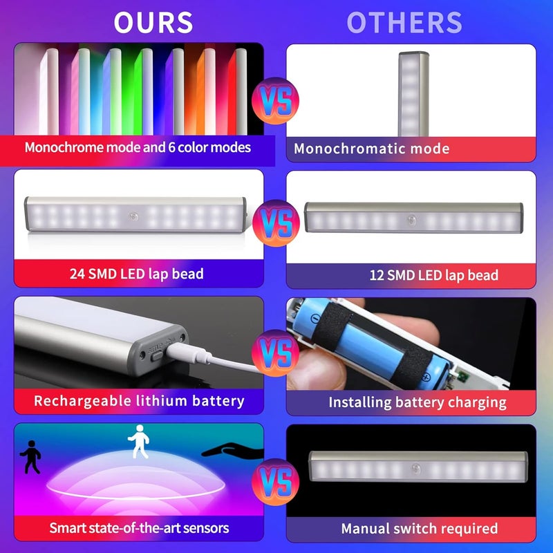 LEPOTEC 24LED RGB LED Light, Under Cabinet Light, Multi-Color Motion Sensor LED RGB Light Bar, TV Backlight,Christmas Lights for Gaming Room,Bedroom,Remodelling Room,Hotel,Party (Multi-24LED-1pack) - Image 4
