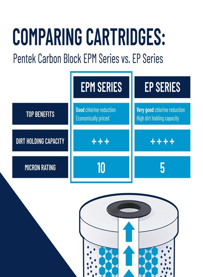 بينتيك فلتر مياه Pentair Pentek EPM-BB Big Blue Carbon، مقاس 10 بوصات، خرطوشة بديلة من كتلة كربون Epsilon معدلة للمنزل بالكامل مع فلتر كربون نشط مسحوق (PAC)، مقاس 10 بوصات × 4.5 بوصة، 10 ميكرون - Image 5