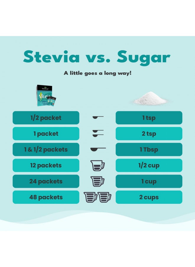 SweetLeaf Stevia Packets - Zero Calorie Natural Stevia Powder, No Bitter Aftertaste, Sugar Substitute for Keto Coffee, Nothing Artificial, Non-GMO Stevia Sweetener Packets, 70 Count (Pack of 4) - pzsku/Z55A911A356EB011C096DZ/45/_/1731696537/15e99aab-df4e-4c7f-8928-3361fa41086d