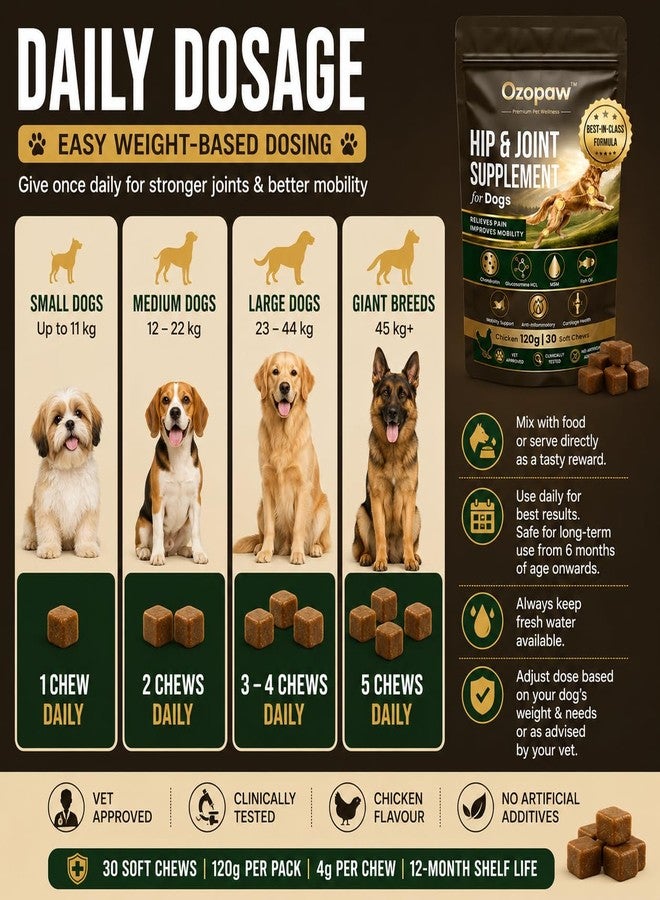 Ozopaw Hip & Joint Supplement for Dogs | 30 Soft Chews | Supports Joint Health, Mobility & Cartilage | Vet Approved | Chicken Flavour | No Artificial Additives | All Breeds & Sizes - Image 4