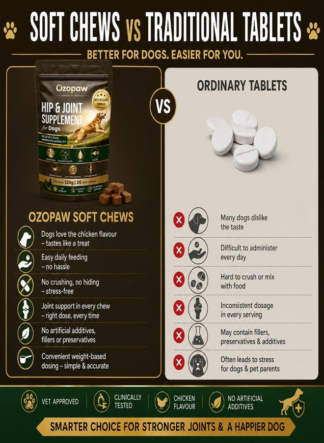 Ozopaw Hip & Joint Supplement for Dogs | 30 Soft Chews | Supports Joint Health, Mobility & Cartilage | Vet Approved | Chicken Flavour | No Artificial Additives | All Breeds & Sizes - Image 5