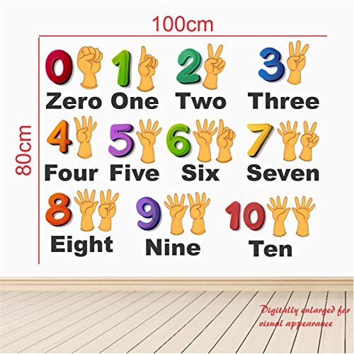 StickMe 'Numbers from 0 to 10 - Kids - Learning - Education - Nursery School - Kinder Garden - Baby Wall Sticker' -SM648 (Multi Colour, Vinyl - 100cm X 80 cm)-Self-Adhesive - Image 5
