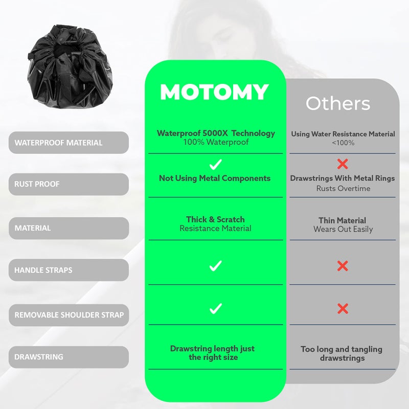 Motomy Wetsuit Changing Mat ‘IslandMat' Surf Mat & Wetsuit Bag CompactFolding 2 IN 1 Design - WATERPROOF 5000X TECHNOLOGY Prevents Water Leaking Inside Your Car & Keep You & Your Surfing Accessories Clean - Image 4
