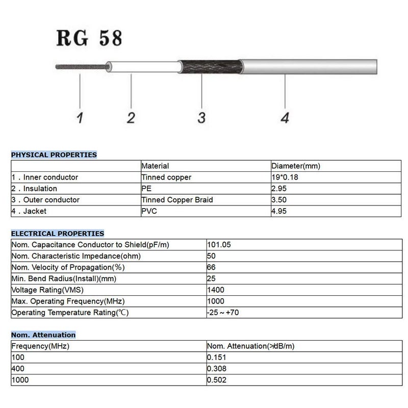 Superbat RG58 Coaxial Cable 100ft, 50 Ohm RG-58 Coax Cable for CB Radio Antenna Extension Cable etc. - Image 3