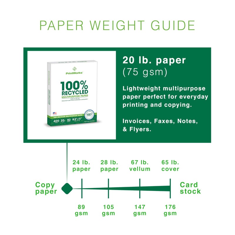 PrintWorks 100% Recycled Printer Paper 8.5" x 11" White - 20 lb Copy & Multipurpose Computer Paper - 6 Packs, 2400 Sheets - Made in the USA - 92 Bright - Printer & Copier Compatible (00018C) - Image 3