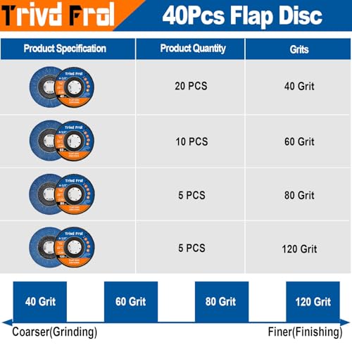 Trivd Frol 40 Pack Flap Discs 4 1/2 for Angle Grinder Sanding Disc - Trivd Frol 40/60/80/120 Grit T29 Flap Disc, 7/8 Inch Zirconia Abrasive Grinding Wheel Disc for Metal, Wood, Stainless Steel Finishing - Image 2