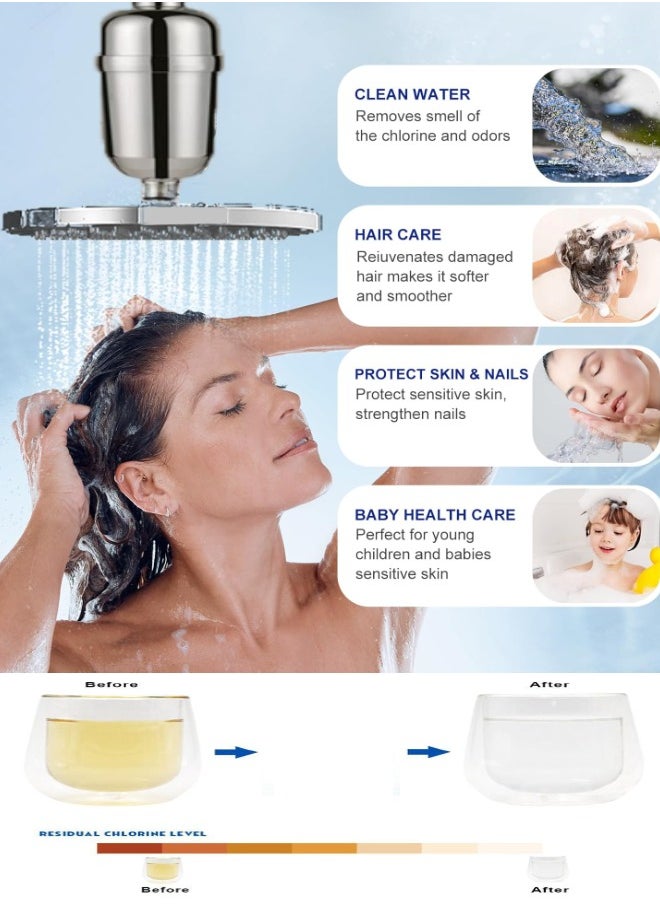 Super ZYouth - Shower Filter 20 Stage Shower Head Filter for Hard Water- with 2 Replaceable Filter Cartridges, Showerhead Filter to Remove Chlorine and Fluoride, Replaceable Shower Head Water Purifier - Image 1