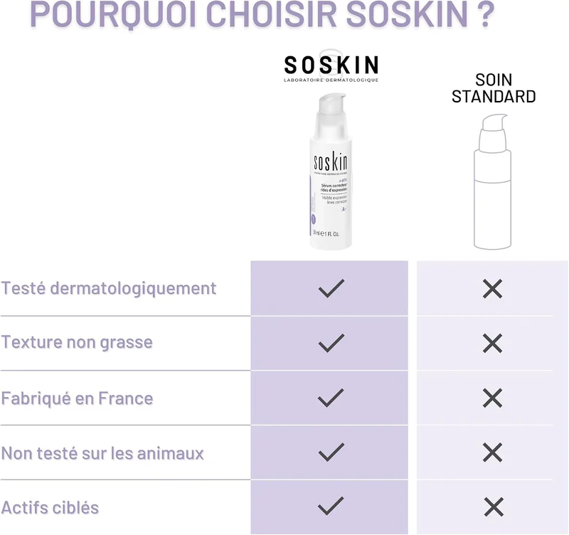 Soskin A+ N-BTX Visible Expression Lines Corrector 30ml