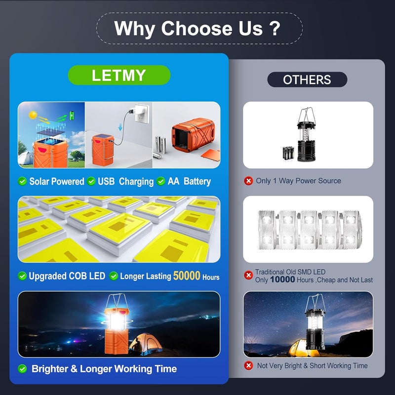 LET MY 4 عبوة من مصابيح التخييم، مصابيح LED قابلة لإعادة الشحن، مصابيح شمسية تعمل بالبطارية، مصابيح الإعصار مع 3 طرق للطاقة وكابل USB للطوارئ، انقطاع التيار الكهربائي، مستلزمات الإعصار - Image 3