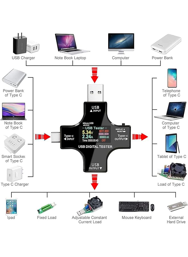 كاست ويف جهاز اختبار USB C 2 في 1، جهاز اختبار USB C Type-C، شاشة ملونة، مقياس متعدد رقمي، أمبير، طاقة، جهد، مقاومة، درجة حرارة، كاشف السعة، أمبير، شحن، فاحص USB - Image 5