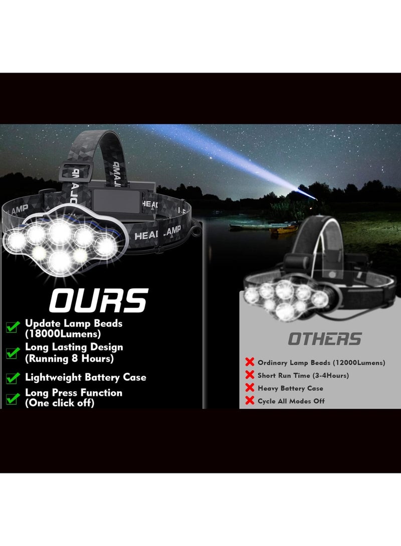 SYOSI مصباح رأس، مصباح رأس قابل لإعادة الشحن فائق السطوع 13000 لومن 8 أوضاع إضاءة، مصباح رأس خفيف الوزن ومقاوم للماء، مصباح يدوي بدون استخدام اليدين للعمل، الصيد، التخييم، الجري - Image 2
