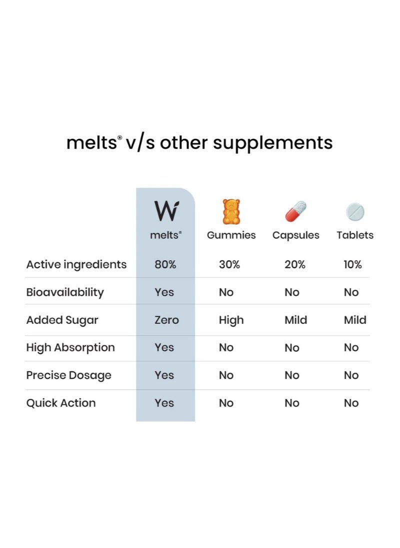 WELLBEING NUTRITION - Wellbeing Nutrition Melts Healthy Gut (30 Oral Strips) - Image 1