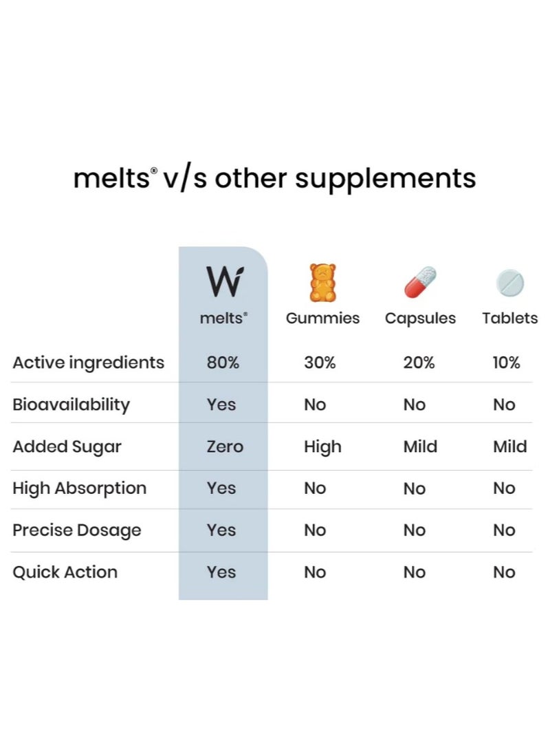WELLBEING NUTRITION - Wellbeing Nutrition Melts Healthy Gut (30 Oral Strips) - Image 1