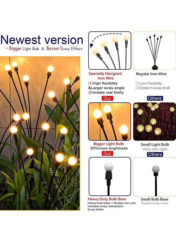 YZMA GLOBAL Upgraded Waterproof LED Solar Lights Outdoor - Swaying Solar Garden Lights, Firefly Lights with Highly Flexible Copper Wires, Yard Pathway Christmas Landscape Stake Lights, 2 Packs  - Image 3