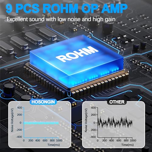 HOSONGIN 6 Channels Headphone Amplifier with Independent Volume Control, Compact Mini Earphone Splitter, Stereo/Mono Switch, Compatible with 1/4" & 1/8" TS/TRS for Studio & Stage - Image 2