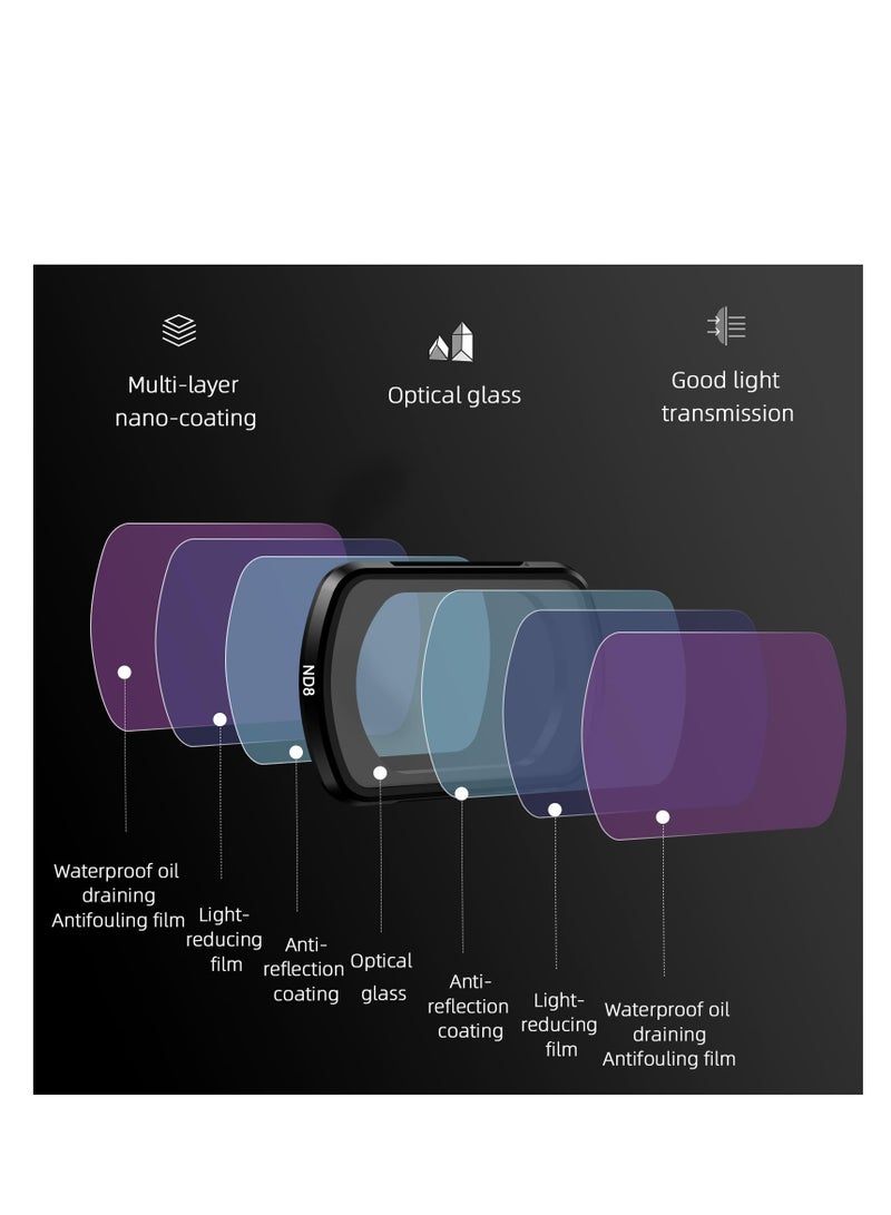 SYOSI ND Filters Set Fit for DJI Osmo Pocket 3, CPL ND8 ND16 ND32 Lens Filter, Fit for DJI Osmo Pocket 3 Creator Combo Camera Accessories, Adjustable Polarization Effect, Improving the Clarity (4 Pack) - Image 3
