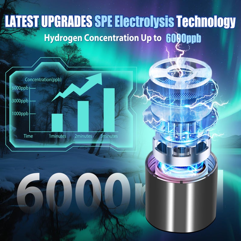 Clcepore 5.0 New Upgraded Hydrogen Water Bottle - Hydrogen Concentration up to 6000 PPBã€SGS-Certified Hydrogen Generatorã€‘ 2025 SPE/PEM Technology Odorless Double Hydrogen Content for Sports/Home/Office/Travel - Image 4