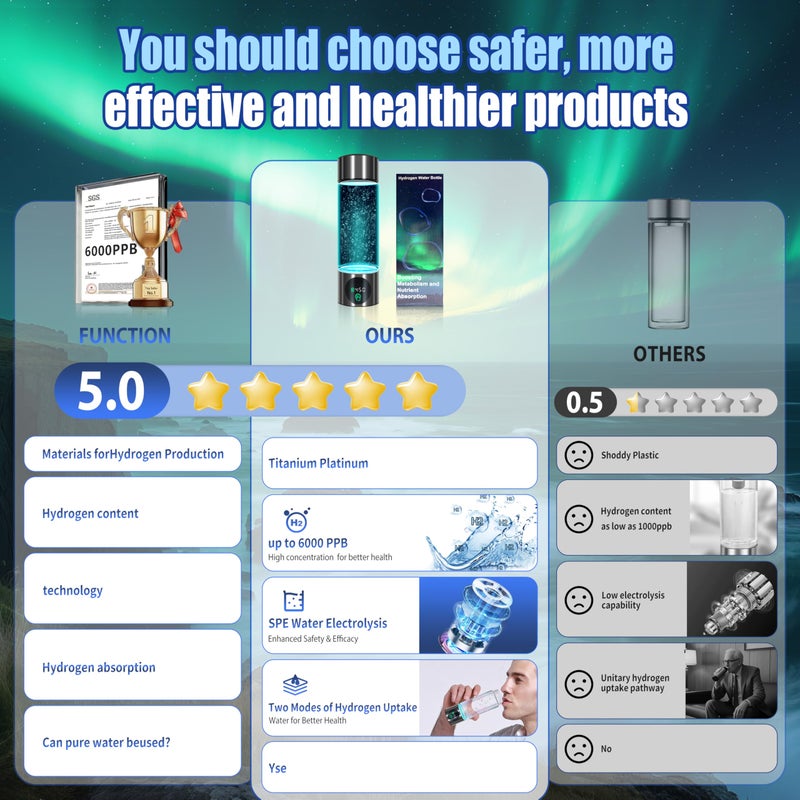 Clcepore 5.0 New Upgraded Hydrogen Water Bottle - Hydrogen Concentration up to 6000 PPBã€SGS-Certified Hydrogen Generatorã€‘ 2025 SPE/PEM Technology Odorless Double Hydrogen Content for Sports/Home/Office/Travel - Image 2