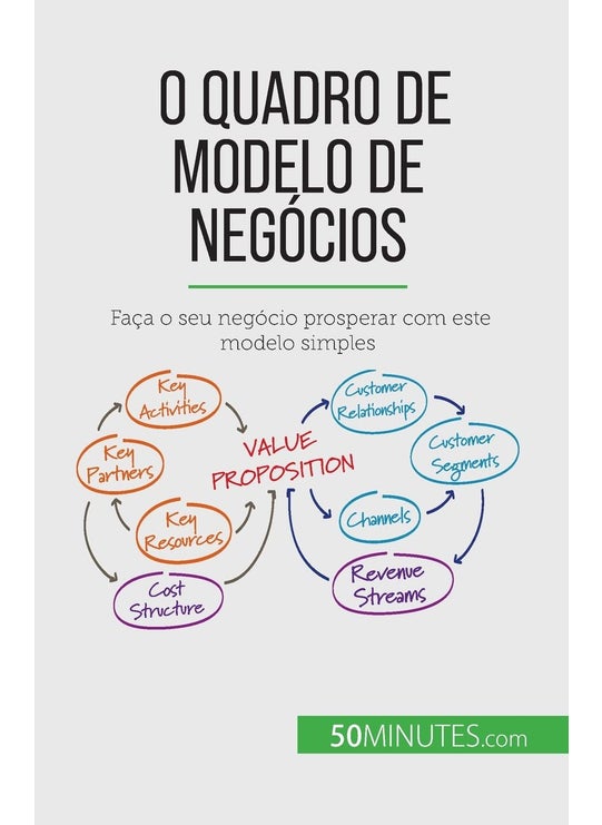 O Quadro de Modelo de Negócios: Faça o seu negócio prosperar com este modelo simpl