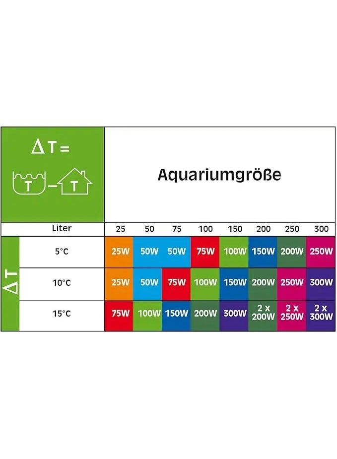 Sera - Aquarium Heater - 150W - Image 4