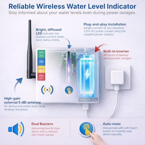 Swarn Jal Wireless Water Tank Overflow Alarm Swarn Jal, 4 Levels Water Level Indicator with Overflow & Empty Alarm, Long Range up to 10 Floors or 2 km, Brass Sensors, No WiFi or SIM Required, 1 Year Warranty - Image 4