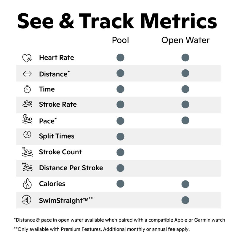 FORM Smart Swim 2 - Goggles - Image 3