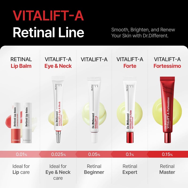 Dr.Different VITALIFT-A Forte Retinal 0.1%, Intensive Anti-Aging Cream for Wrinkle Reduction, Skin Elasticity, Lifting, Firming with Vita A, K-Skincare made by Korean Dermatologist. 0.7oz - Image 4
