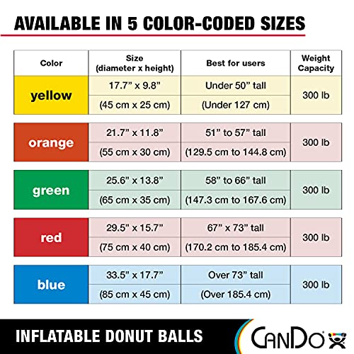 Cando كرة دونات كاندو للتمارين، التمارين الرياضية، تدريب القوة، كرة الاستقرار السويسرية لليوغا، البيلاتس وتدريب التوازن في الصالة الرياضية، المكتب أو الفصل الدراسي - Image 2
