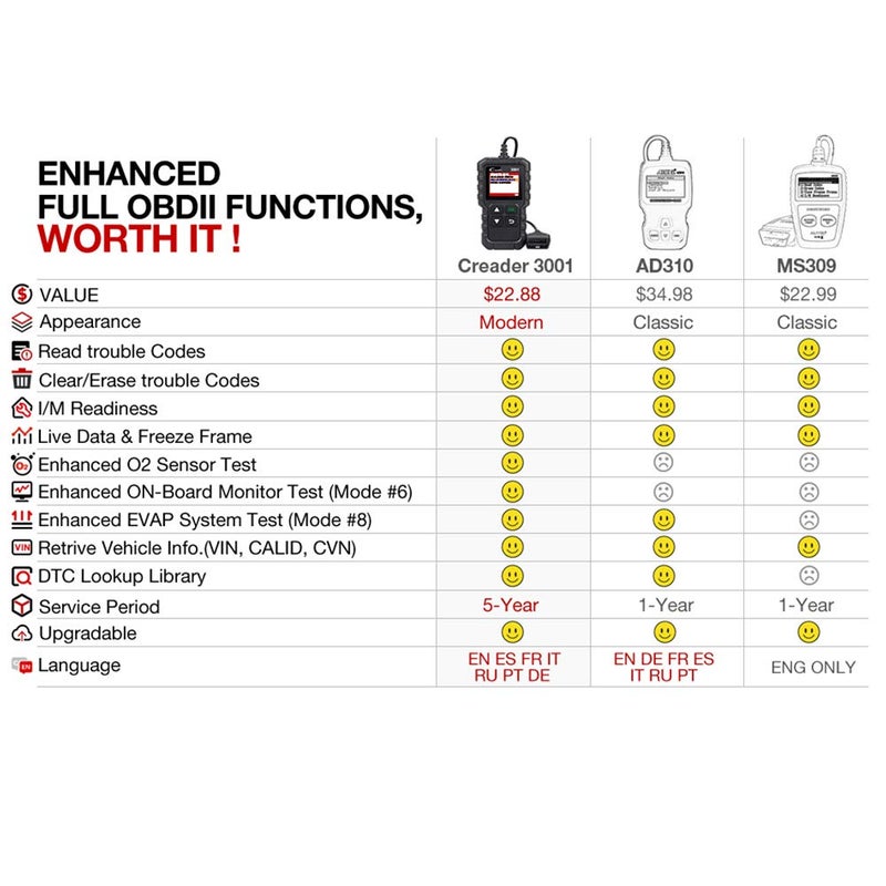 لانش قم بتشغيل إصدار الترقية Creader 3001 Obd2 Scanner-2025. قارئ رمز خطأ المحرك يدعم مستشعر O2 ماسح ضوئي مجاني مدى الحياة لجميع سيارات بروتوكول Obdii منذ عام 1996 - Image 2