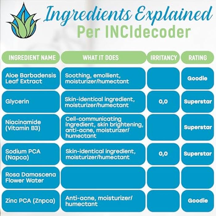 AloeHydrate NaPCA Moisturizer Face Mist & Body Spray; Organic Aloe vera moisturizer with NaPCA. Refresh & Soothe Your Skin with Natural & Bioidentical Actives. All Skin types, Dry, Acne, Oily, & Tattoo Care. - Image 5
