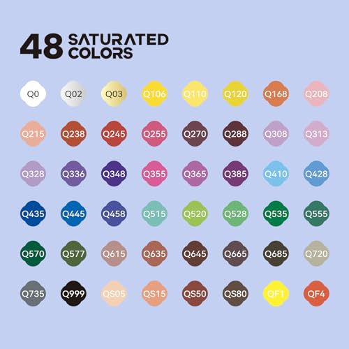 Arrtx 48 Colors Acrylic Paint Pens, 3mm Medium Tip Paint Markers Paint Pens, Non Toxic, Waterbased, Quick Drying for Artists Detailing, Rock Painting, Wood, Canvas, DIY Crafts Making Art Supplies - Image 3