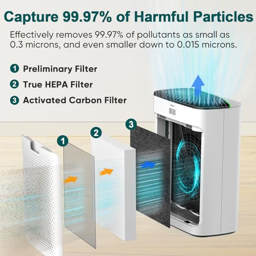 Jafända Smart WiFi HEPA Air Purifier for Home Large Room up to 1226 Ft², PM2.5 Display, Auto Mode & 20dB Sleep, Alexa App Control, Quiet Cleaner for Pets, Smoke, Dust, Allergies - Image 2