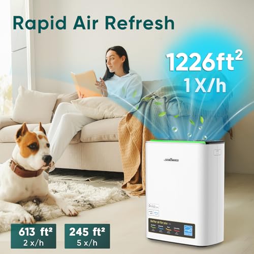 Jafända Smart WiFi HEPA Air Purifier for Home Large Room up to 1226 Ft², PM2.5 Display, Auto Mode & 20dB Sleep, Alexa App Control, Quiet Cleaner for Pets, Smoke, Dust, Allergies - Image 3