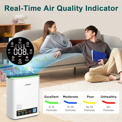 Jafända Smart WiFi HEPA Air Purifier for Home Large Room up to 1226 Ft², PM2.5 Display, Auto Mode & 20dB Sleep, Alexa App Control, Quiet Cleaner for Pets, Smoke, Dust, Allergies - Image 5