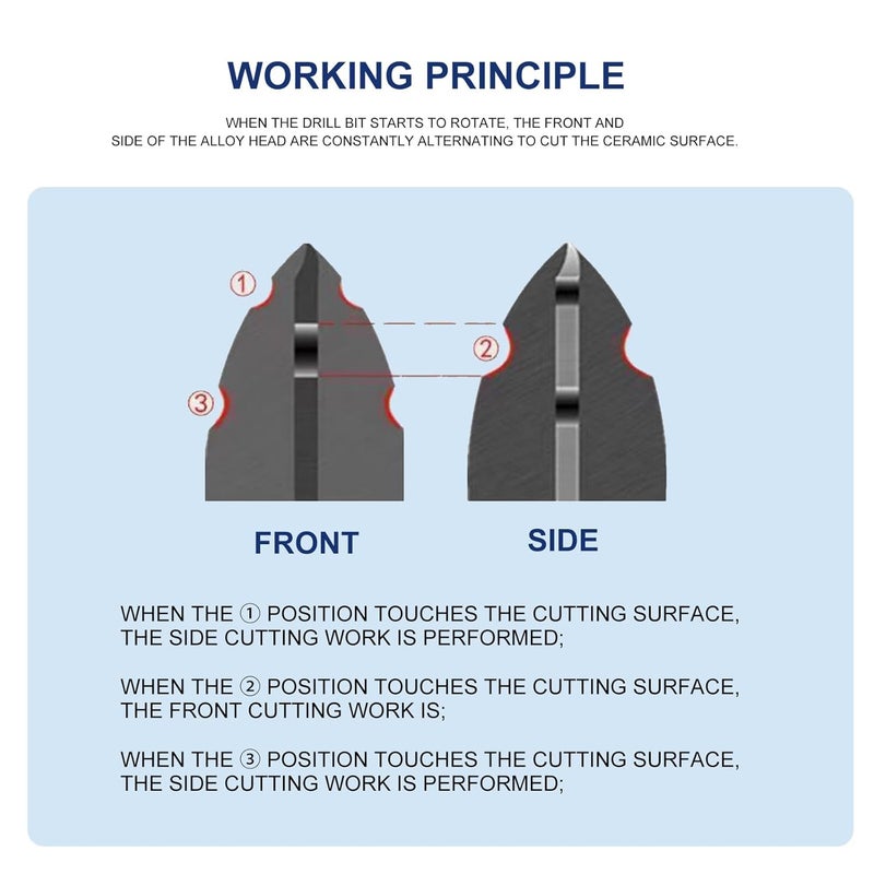 SYOSI Serrated Masonry Drill Bit Set, Carbide Tipped Concrete Drill Bits for Tile, Glass, Brick, Wood, Plastic, Industrial Strength Professional Hex Shank Set, Blue, 5PCS, 6/8/10/12mm - Image 2
