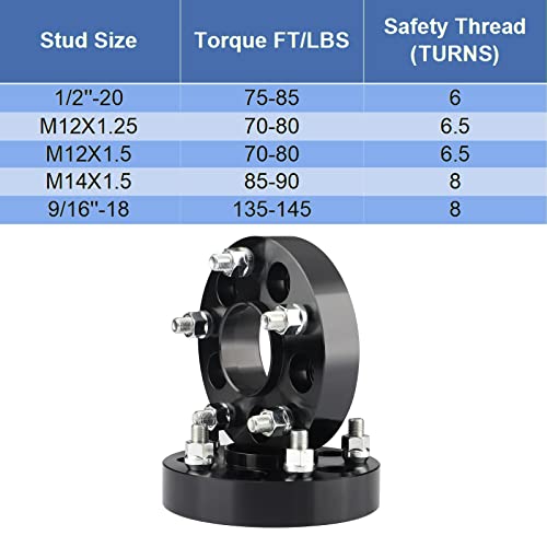 EZISOE 5x4.5 to 5x5 Hubcentric Wheel Adapters for JK Wheels on TJ YJ KK XJ ZJ Vehicle, 1.25'' 5x114.3mm to 5x127mm Convert Wheel Adapter 71.5mm Hub Core with 1/2 Thread Pitch - Image 5