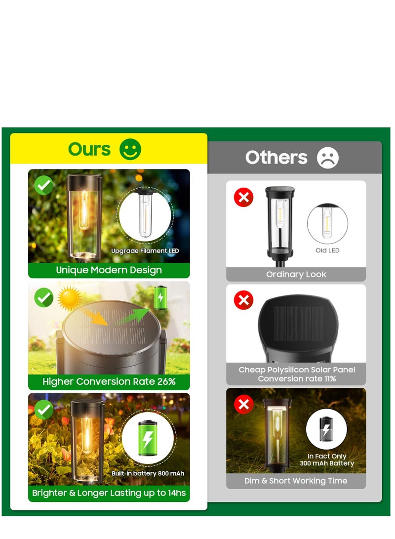 SYOSI Solar Pathway Lights Outdoor 6 Pack, Upgraded Super Bright Up to 12 Hrs Long Lasting Solar Outdoor Lights, IP65 Waterproof Auto ON/Off Landscape Path Lights for Walkway Driveway Patio Yard - Image 3