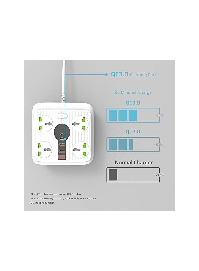 PROMASS Extension Cord with USB C PD Charging,4 Universal Extension Plugs Power Extension,1 Typc C 20 W,1 QC 3.0,2pcs 5V/2.1A USB Extension Charging Ports,3 Meters Extension cable 3000W/13A Power Strip - Image 5