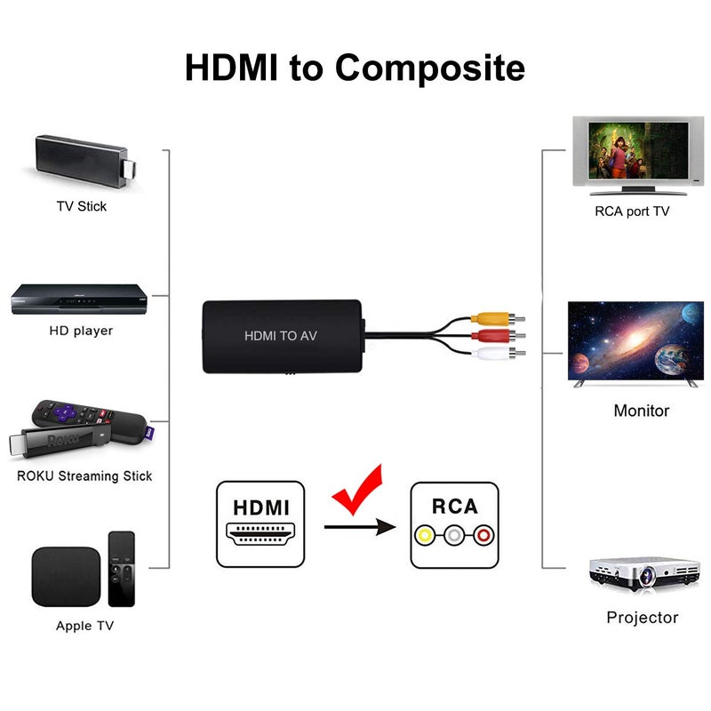 LVY HDMI to RCA Converter, HDMI to Composite Video Audio Converter Adapter, HDMI to AV, Supports PAL/NTSC for PS4, Xbox, Switch, TV Stick, Blu-Ray, DVD Player, - Image 2