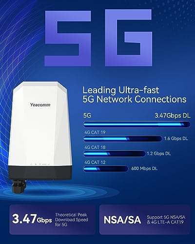 Yeacomm راوتر خارجي 5G من Yeacomm مقاوم للماء IP67، مودم 5G NR SA/NSA مع فتحتين لبطاقة SIM، بوابة/جسر/لاسلكي، Qualcomm SDX62، 4 x 4 MIMO، 802.3af POE، قفل نطاق، VPN، إصدار عالمي - Image 4